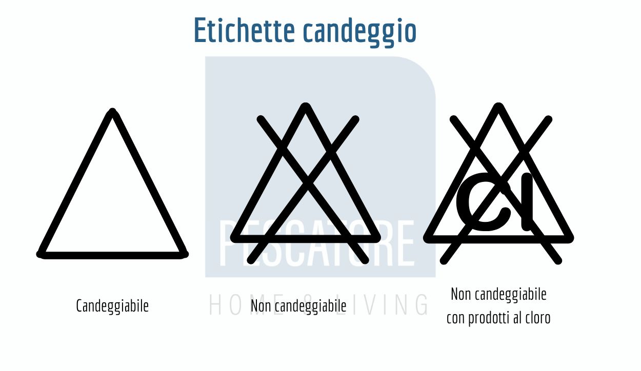 Infografica contenente la spiegazione dei simboli legati al candeggio dei capi.